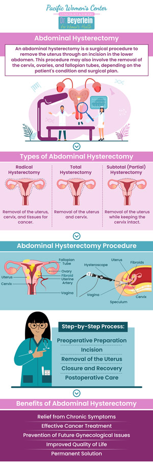 An abdominal hysterectomy is a significant surgical procedure in which the uterus is removed through an incision in the abdomen. If you’ve been advised to undergo this procedure, it’s essential to understand the steps involved, as well as the potential risks and benefits. The caring professionals, Dr. Richard Beyerlein MD, CPI, FACOG, and Tamara A. Stenshoel, MD, FACOG are committed to ensuring you have a full understanding of the procedure. We are here to address any questions or concerns you may have and to guide you through every step of your journey. For more information, contact us or schedule an appointment online. We are conveniently located at 911 Country Club Rd. Suite 222, Eugene, OR 97401. An abdominal hysterectomy is a significant surgical procedure in which the uterus is removed through an incision in the abdomen. If you’ve been advised to undergo this procedure, it’s essential to understand the steps involved, as well as the potential risks and benefits. The caring professionals, Dr. Richard Beyerlein MD, CPI, FACOG, and Tamara A. Stenshoel, MD, FACOG are committed to ensuring you have a full understanding of the procedure. We are here to address any questions or concerns you may have and to guide you through every step of your journey. For more information, contact us or schedule an appointment online. We are conveniently located at 911 Country Club Rd. Suite 222, Eugene, OR 97401.
