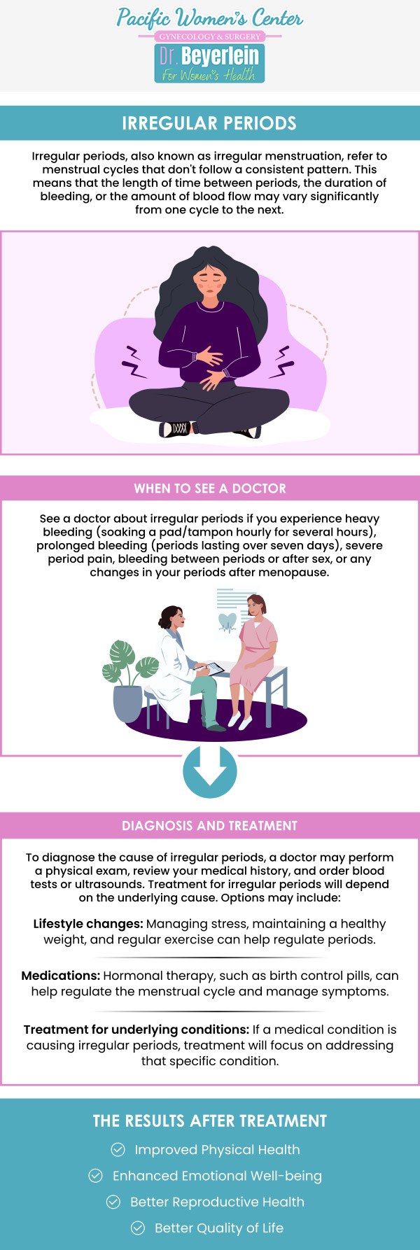 A period can be delayed by various factors, including stress and hormonal changes due to medical conditions like PCOS. Effectively managing late periods requires addressing the underlying cause. To resolve your symptoms and ensure timely menstruation, irregular period diagnosis and treatment are available at Pacific Womsn's Center in Eugene, OR. For more information, contact us today or schedule an appointment online. We are conveniently located at 911 Country Club Rd Suite 222, Eugene, OR 97401. A period can be delayed by various factors, including stress and hormonal changes due to medical conditions like PCOS. Effectively managing late periods requires addressing the underlying cause. To resolve your symptoms and ensure timely menstruation, irregular period diagnosis and treatment are available at Pacific Womsn's Center in Eugene, OR. For more information, contact us today or schedule an appointment online. We are conveniently located at 911 Country Club Rd Suite 222, Eugene, OR 97401.
