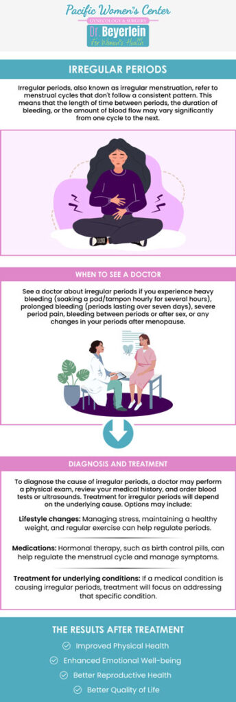 A period can be delayed by various factors, including stress and hormonal changes due to medical conditions like PCOS. Effectively managing late periods requires addressing the underlying cause. To resolve your symptoms and ensure timely menstruation, irregular period diagnosis and treatment are available at Pacific Womsn's Center in Eugene, OR. For more information, contact us today or schedule an appointment online. We are conveniently located at 911 Country Club Rd Suite 222, Eugene, OR 97401. A period can be delayed by various factors, including stress and hormonal changes due to medical conditions like PCOS. Effectively managing late periods requires addressing the underlying cause. To resolve your symptoms and ensure timely menstruation, irregular period diagnosis and treatment are available at Pacific Womsn's Center in Eugene, OR. For more information, contact us today or schedule an appointment online. We are conveniently located at 911 Country Club Rd Suite 222, Eugene, OR 97401.