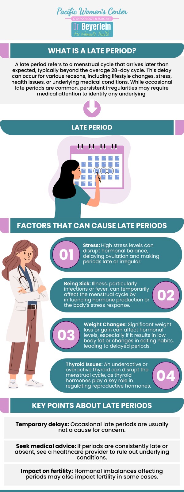 Occasional late periods can be normal, but if you're concerned, it's important to understand the underlying causes. Factors such as stress, diet, or hormonal changes can contribute to a delayed period. Dr. Richard Beyerlein MD, CPI, FACOG, and Tamara A. Stenshoel, MD, FACOG, offer comprehensive care and guidance for menstrual irregularities. For more information or to schedule an appointment, contact us today. We are conveniently located at 911 Country Club Rd. Suite 222, Eugene, OR 97401. Occasional late periods can be normal, but if you're concerned, it's important to understand the underlying causes. Factors such as stress, diet, or hormonal changes can contribute to a delayed period. Dr. Richard Beyerlein MD, CPI, FACOG, and Tamara A. Stenshoel, MD, FACOG, offer comprehensive care and guidance for menstrual irregularities. For more information or to schedule an appointment, contact us today. We are conveniently located at 911 Country Club Rd. Suite 222, Eugene, OR 97401.