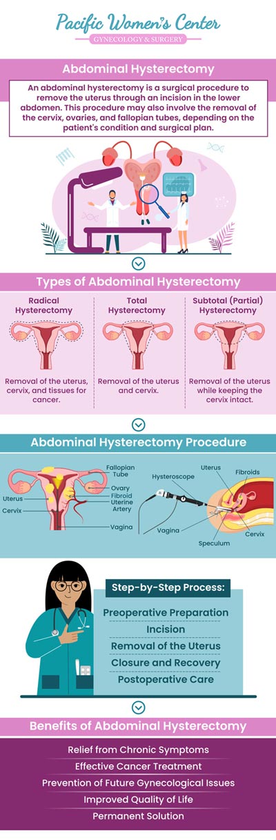 An abdominal hysterectomy is a significant surgical procedure in which the uterus is removed through an incision in the abdomen. If you’ve been advised to undergo this procedure, it’s essential to understand the steps involved, as well as the potential risks and benefits. The caring professionals, Dr. Richard Beyerlein MD, CPI, FACOG, and Tamara A. Stenshoel, MD, FACOG are committed to ensuring you have a full understanding of the procedure. For more information, contact us or schedule an appointment online. We are conveniently located at 911 Country Club Rd. Suite 222, Eugene, OR 97401. An abdominal hysterectomy is a significant surgical procedure in which the uterus is removed through an incision in the abdomen. If you’ve been advised to undergo this procedure, it’s essential to understand the steps involved, as well as the potential risks and benefits. The caring professionals, Dr. Richard Beyerlein MD, CPI, FACOG, and Tamara A. Stenshoel, MD, FACOG are committed to ensuring you have a full understanding of the procedure. For more information, contact us or schedule an appointment online. We are conveniently located at 911 Country Club Rd. Suite 222, Eugene, OR 97401.