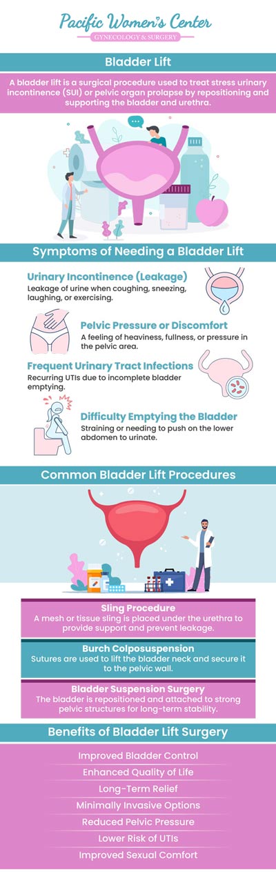 Do you need or suspect you need a bladder lift? If so, you can receive one from Dr. Richard Beyerlein, MD, CPI, FACOG, and Tamara A. Stenshoel, MD, FACOG, your bladder lift surgeon in Eugene, OR. The doctor specializes in the procedure and is especially qualified to perform one for you, so you can be sure you'll be in good and capable hands. For more information, contact us or schedule an appointment online. We are conveniently located at 911 Country Club Rd. Suite 222, Eugene, OR 97401.