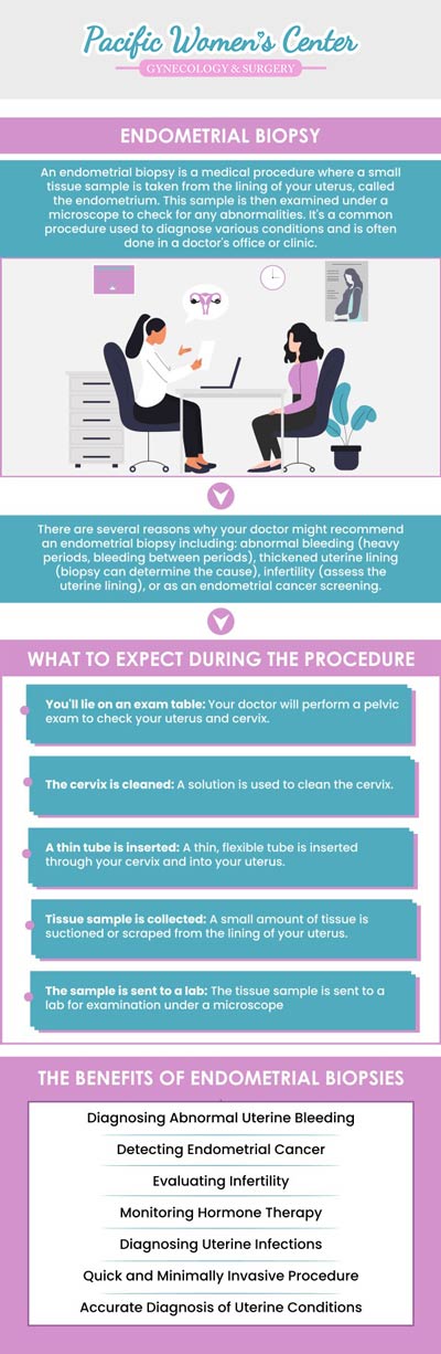 An endometrial biopsy is a medical treatment that involves removing a small sample of tissue from the lining of the uterus for medical testing. This technique is often advised to determine the cause of infertility or when there are concerns about irregular uterine bleeding. Dr. Richard Beyerlein MD, CPI, FACOG, and Tamara A. Stenshoel, MD, FACOG provide endometrial biopsy, a safe and efficient technique to acquire important diagnostic information about the uterus and can help patients with gynecologic problems make the right treatment decisions. For more information, contact us or schedule an appointment online. We are located at 911 Country Club Rd. Suite 222, Eugene, OR 97401. An endometrial biopsy is a medical treatment that involves removing a small sample of tissue from the lining of the uterus for medical testing. This technique is often advised to determine the cause of infertility or when there are concerns about irregular uterine bleeding. Dr. Richard Beyerlein MD, CPI, FACOG, and Tamara A. Stenshoel, MD, FACOG provide endometrial biopsy, a safe and efficient technique to acquire important diagnostic information about the uterus and can help patients with gynecologic problems make the right treatment decisions. For more information, contact us or schedule an appointment online. We are located at 911 Country Club Rd. Suite 222, Eugene, OR 97401.