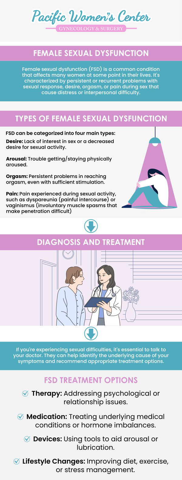 Female sexual dysfunction (FSD) affects a woman's ability to enjoy sexual activity, including low libido, arousal issues, or pain during intercourse. Causes can include hormonal imbalances, medical conditions, stress, or medications. Dr. Richard Beyerlein MD, CPI, FACOG, and Tamara A. Stenshoel, MD, FACOG offer expert care for FSD, providing personalized treatments to improve your sexual health. For more information, contact us or schedule an appointment online. We are conveniently located at 911 Country Club Rd. Suite 222, Eugene, OR 97401. Female sexual dysfunction (FSD) affects a woman's ability to enjoy sexual activity, including low libido, arousal issues, or pain during intercourse. Causes can include hormonal imbalances, medical conditions, stress, or medications. Dr. Richard Beyerlein MD, CPI, FACOG, and Tamara A. Stenshoel, MD, FACOG offer expert care for FSD, providing personalized treatments to improve your sexual health. For more information, contact us or schedule an appointment online. We are conveniently located at 911 Country Club Rd. Suite 222, Eugene, OR 97401.