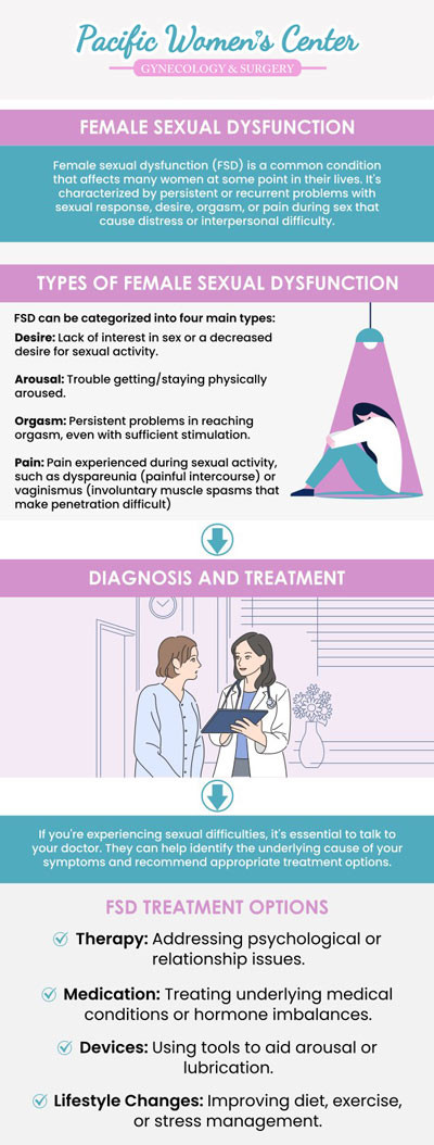 Female sexual dysfunction (FSD) affects a woman's ability to enjoy sexual activity, including low libido, arousal issues, or pain during intercourse. Causes can include hormonal imbalances, medical conditions, stress, or medications. Dr. Richard Beyerlein MD, CPI, FACOG, and Tamara A. Stenshoel, MD, FACOG offer expert care for FSD, providing personalized treatments to improve your sexual health. For more information, contact us or schedule an appointment online. We are conveniently located at 911 Country Club Rd. Suite 222, Eugene, OR 97401. Female sexual dysfunction (FSD) affects a woman's ability to enjoy sexual activity, including low libido, arousal issues, or pain during intercourse. Causes can include hormonal imbalances, medical conditions, stress, or medications. Dr. Richard Beyerlein MD, CPI, FACOG, and Tamara A. Stenshoel, MD, FACOG offer expert care for FSD, providing personalized treatments to improve your sexual health. For more information, contact us or schedule an appointment online. We are conveniently located at 911 Country Club Rd. Suite 222, Eugene, OR 97401.