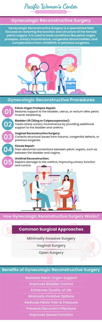Gynecologic reconstructive surgery addresses complex issues such as pelvic organ prolapse, incontinence, and vaginal repairs. Dr. Richard Beyerlein MD, CPI, FACOG, and Tamara A. Stenshoel, MD, FACOG provide expert care at Pacific Women's Center in Eugene, OR, to restore comfort and function. For more information, contact us or schedule an appointment online. We are conveniently located at 911 Country Club Rd. Suite 222, Eugene, OR 97401.