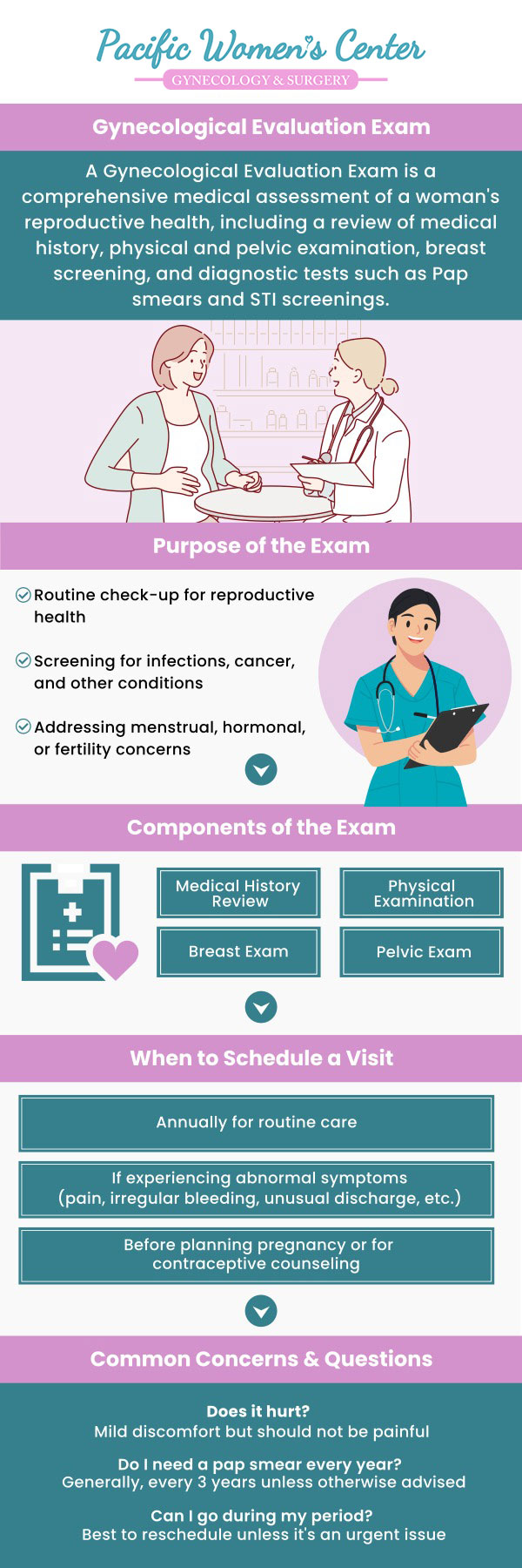 A gynecological evaluation exam is a thorough examination conducted by a medical specialist to diagnose and maintain women's health. This examination usually involves a pelvic exam, pap smears, a breast exam, and a discussion of reproductive problems. The benefits include taking appropriate action for potential issues such as cervical and breast abnormalities, which enables prompt treatment. Regular exams help to improve overall health for women. At Pacific Women's Center, where Dr. Richard Beyerlein MD, CPI, FACOG, and Tamara A. Stenshoel, MD, FACOG, offer evaluation exams. For more information, Contact us or schedule an appointment online. We are conveniently located at 911 Country Club Rd. Suite 222, Eugene, OR 97401.
