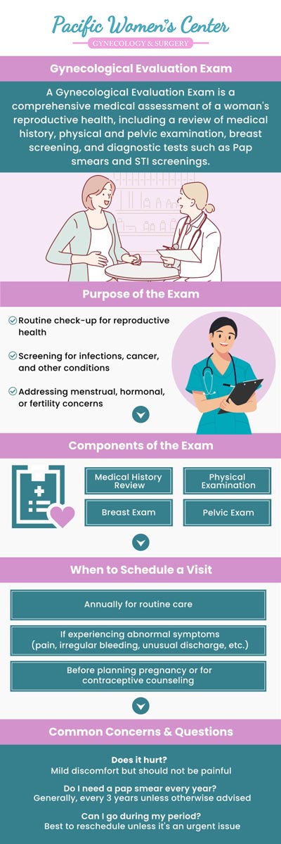 A gynecological evaluation exam is a thorough examination conducted by a medical specialist to diagnose and maintain women's health. This examination usually involves a pelvic exam, pap smears, a breast exam, and a discussion of reproductive problems. The benefits include taking appropriate action for potential issues such as cervical and breast abnormalities, which enables prompt treatment. Regular exams help to improve overall health for women. At Pacific Women's Center, where Dr. Richard Beyerlein MD, CPI, FACOG, and Tamara A. Stenshoel, MD, FACOG, offer evaluation exams. For more information, Contact us or schedule an appointment online. We are conveniently located at 911 Country Club Rd. Suite 222, Eugene, OR 97401.