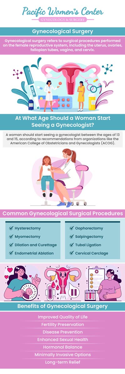 Gynecological surgeon specializes in surgery on the reproductive system of women. They treat diseases like endometriosis, ovarian cysts, uterine fibroids, and reproductive organ malignancies. Depending on the situation, these surgeons may use minimally invasive procedures like laparoscopy. To treat problems related to reproductive health, talk to Dr. Richard Beyerlein MD, CPI, FACOG, and Tamara A. Stenshoel, MD, FACOG at Pacific Women's Center today. For more information, contact us or book an appointment online. We are located at 10 Coburg Rd STE 100, Eugene, OR 97401