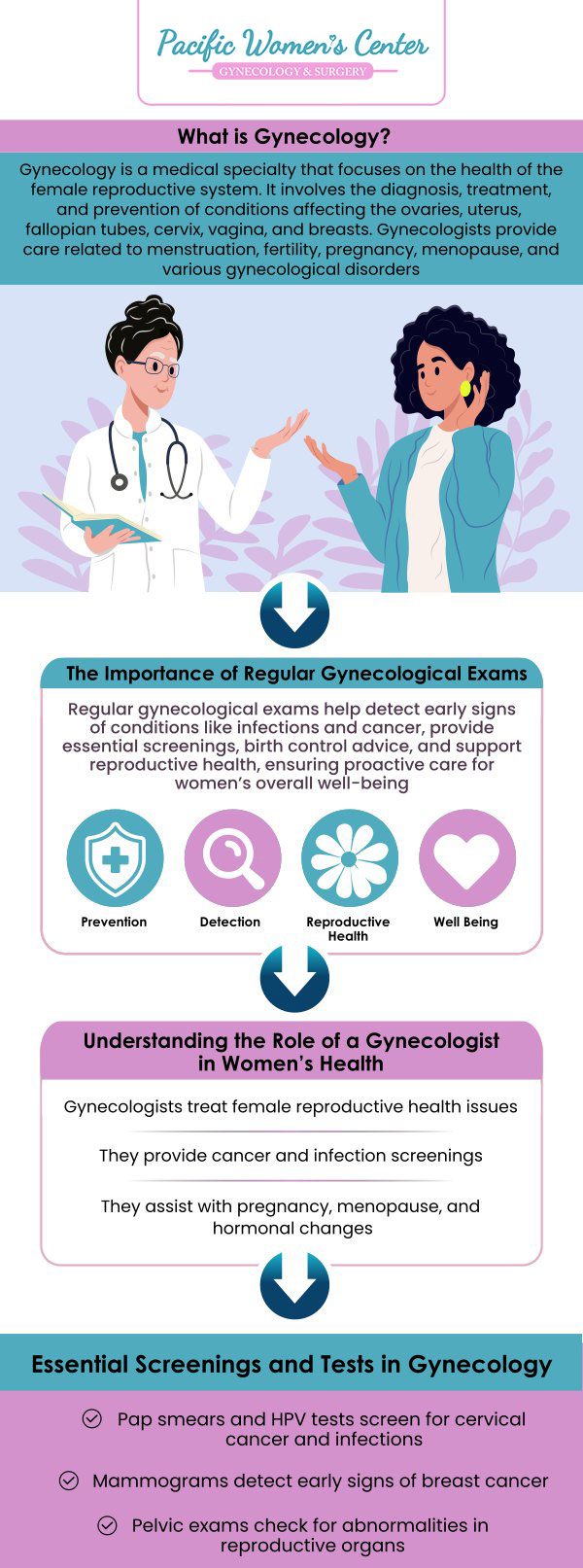 Are you looking for a gynecologist? Talk to Dr. Richard Beyerlein MD, CPI, FACOG, and Tamara A. Stenshoel, MD, FACOG at Pacific Women's Center today to focus on the condition of the female reproductive system. They identify and manage illnesses like infections, irregular periods, and problems with conception. To learn more, contact us or book an appointment online. We are located at 10 Coburg Rd STE 100, Eugene, OR 97401.