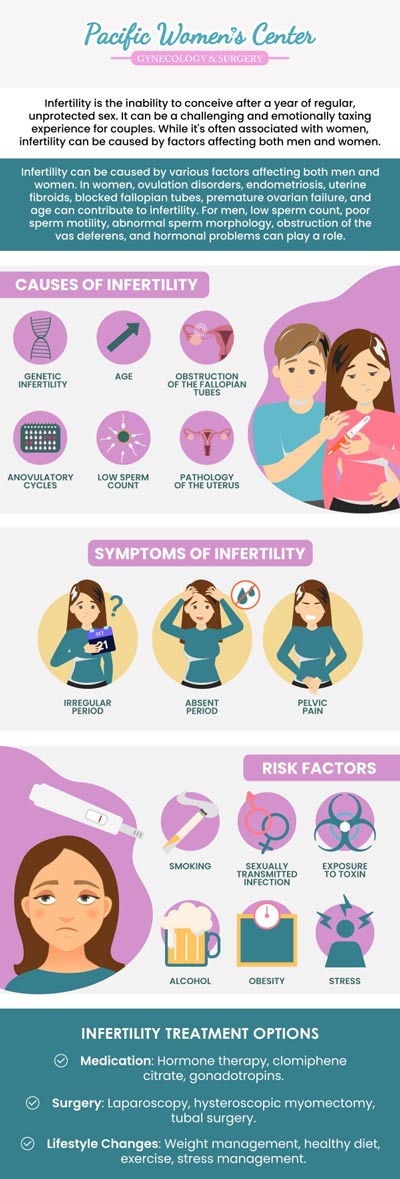 Are you having difficulty having a baby? You are not alone. If you are facing infertility, Dr. Richard Beyerlein MD, CPI, FACOG, and Tamara A. Stenshoel, MD, FACOG are here to help you get pregnant by providing safe and efficient treatment. Given the range of potential causes and treatment options for infertility, how it will be treated will vary for each patient. This may involve medication, surgical intervention, IUI, and other options such as health and lifestyle changes and interventions. To learn more about the treatment, contact us or book an appointment online. We are conveniently located at 911 Country Club Rd. Suite 222, Eugene, OR 97401. Are you having difficulty having a baby? You are not alone. If you are facing infertility, Dr. Richard Beyerlein MD, CPI, FACOG, and Tamara A. Stenshoel, MD, FACOG are here to help you get pregnant by providing safe and efficient treatment. Given the range of potential causes and treatment options for infertility, how it will be treated will vary for each patient. This may involve medication, surgical intervention, IUI, and other options such as health and lifestyle changes and interventions. To learn more about the treatment, contact us or book an appointment online. We are conveniently located at 911 Country Club Rd. Suite 222, Eugene, OR 97401.