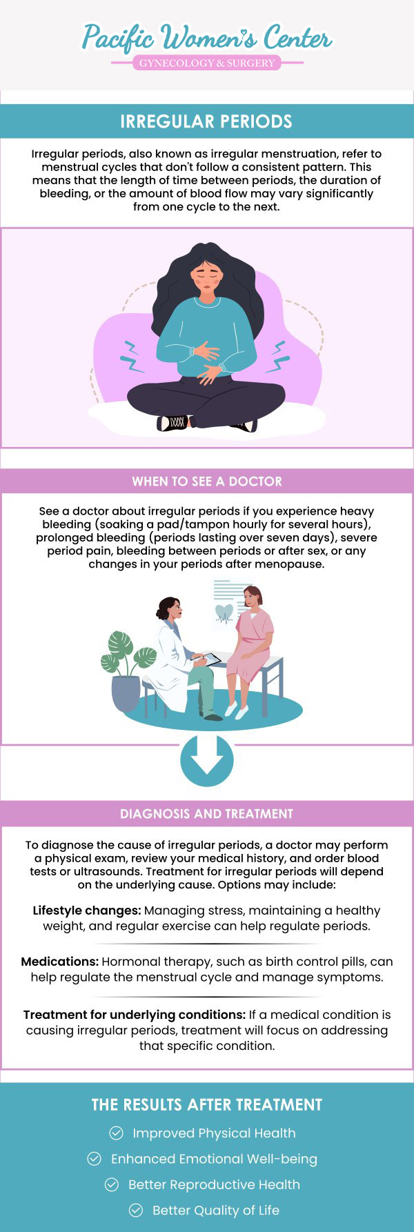 At Pacific Women's Center in Eugene, OR, managing irregular periods begins with understanding the underlying causes. Dr. Richard Beyerlein, MD, CPI, FACOG, and Dr. Tamara A. Stenshoel, MD, FACOG, provide personalized care to help regulate your menstrual cycle. They work with you to identify potential factors such as hormonal imbalances, stress, or conditions like PCOS and endometriosis. Treatment options may include medication, lifestyle changes, or hormone therapy tailored to your specific needs. For more information, contact us or schedule an appointment online. We are conveniently located at 911 Country Club Rd. Suite 222, Eugene, OR 97401.