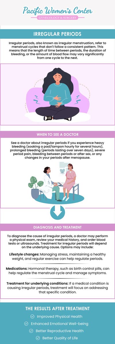 A change in your menstrual cycle, such as a shift from 28 to 31 days, can be influenced by several factors. Hormonal fluctuations, stress, weight changes, and age-related changes like perimenopause can affect the regularity of your period. Dr. Richard Beyerlein, MD, CPI, FACOG, and Dr. Tamara A. Stenshoel, MD, FACOG, at Pacific Women's Center, offer expert care to help you understand the reasons behind changes in your cycle. For more information, contact us or schedule an appointment online. We are conveniently located at 911 Country Club Rd. Suite 222, Eugene, OR 97401. A change in your menstrual cycle, such as a shift from 28 to 31 days, can be influenced by several factors. Hormonal fluctuations, stress, weight changes, and age-related changes like perimenopause can affect the regularity of your period. Dr. Richard Beyerlein, MD, CPI, FACOG, and Dr. Tamara A. Stenshoel, MD, FACOG, at Pacific Women's Center, offer expert care to help you understand the reasons behind changes in your cycle. For more information, contact us or schedule an appointment online. We are conveniently located at 911 Country Club Rd. Suite 222, Eugene, OR 97401.