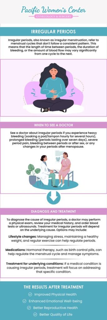 At Pacific Women's Center in Eugene, OR, managing irregular periods begins with understanding the underlying causes. Dr. Richard Beyerlein, MD, CPI, FACOG, and Dr. Tamara A. Stenshoel, MD, FACOG, provide personalized care to help regulate your menstrual cycle. They work with you to identify potential factors such as hormonal imbalances, stress, or conditions like PCOS and endometriosis. Treatment options may include medication, lifestyle changes, or hormone therapy tailored to your specific needs. For more information, contact us or schedule an appointment online. We are conveniently located at 911 Country Club Rd. Suite 222, Eugene, OR 97401.