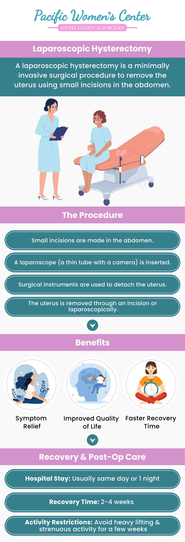 Is a laparoscopic hysterectomy right for you? Laparoscopic hysterectomy is a minimally invasive surgical technique in which a camera and tiny incisions are used to remove the uterus. Compared to open surgery, this method usually causes less discomfort, a faster recovery, and less scarring. It is frequently done to treat diseases like cancer, uterine fibroids, and irregular bleeding. Dr. Richard Beyerlein MD, CPI, FACOG and Tamara A. Stenshoel, MD, FACOG offer laparoscopic hysterectomy at Pacific Women's Center. For more information, contact us or schedule an appointment online. We are located at 911 Country Club Rd. Suite 222, Eugene, OR 97401. Is a laparoscopic hysterectomy right for you? Laparoscopic hysterectomy is a minimally invasive surgical technique in which a camera and tiny incisions are used to remove the uterus. Compared to open surgery, this method usually causes less discomfort, a faster recovery, and less scarring. It is frequently done to treat diseases like cancer, uterine fibroids, and irregular bleeding. Dr. Richard Beyerlein MD, CPI, FACOG and Tamara A. Stenshoel, MD, FACOG offer laparoscopic hysterectomy at Pacific Women's Center. For more information, contact us or schedule an appointment online. We are located at 911 Country Club Rd. Suite 222, Eugene, OR 97401.