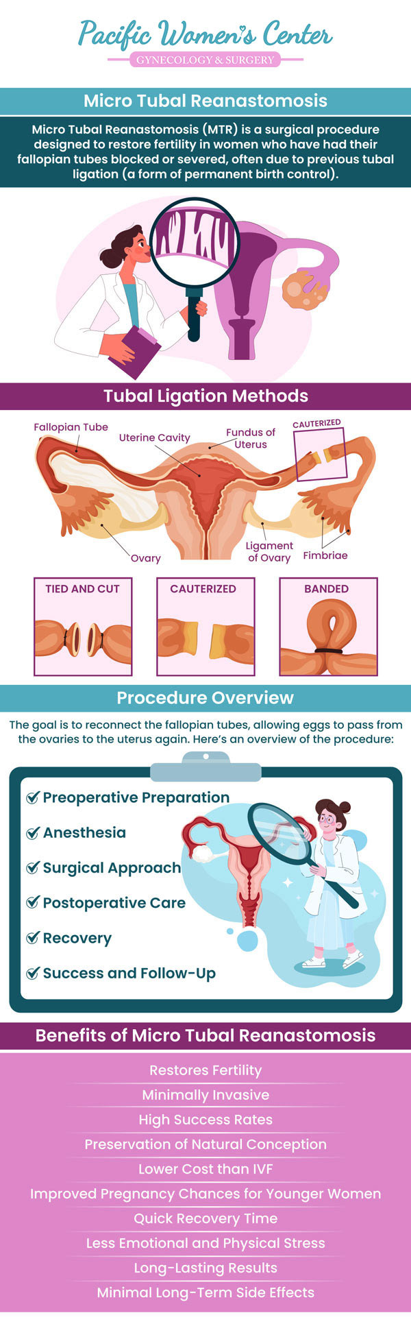 At Pacific Women's Center in Eugene, OR, Dr. Richard Beyerlein MD, CPI, FACOG, and Tamara A. Stenshoel, MD, FACOG offer Micro Tubal Reanastomosis Surgery to help restore fertility. This minimally invasive procedure reconnects the fallopian tubes following tubal ligation. Their compassionate care ensures a personalized treatment plan to support your reproductive goals. To learn more, contact us or schedule an appointment online. We are conveniently located at 911 Country Club Rd. Suite 222, Eugene, OR 97401.