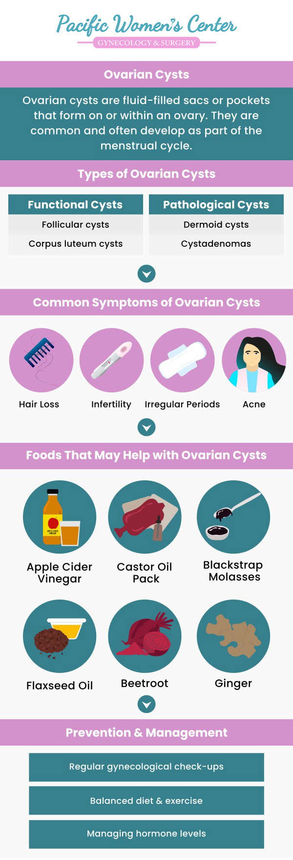 Ovarian cyst removal is a common procedure that can help relieve symptoms such as pain and bloating. Dr. Richard Beyerlein MD, CPI, FACOG, and Tamara A. Stenshoel, MD, FACOG at Pacific Women's Center in Eugene, OR, offer expert care to treat and remove ovarian cysts with precision and minimal recovery time. Their compassionate approach ensures you receive the best care for your reproductive health. For more information, contact us or schedule an appointment online. We are conveniently located at 911 Country Club Rd. Suite 222, Eugene, OR 97401.