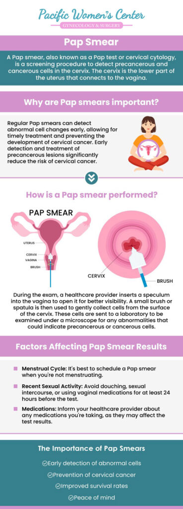 Paps Examples Pap Smear Testing Clinic Near Me in Eugene, OR