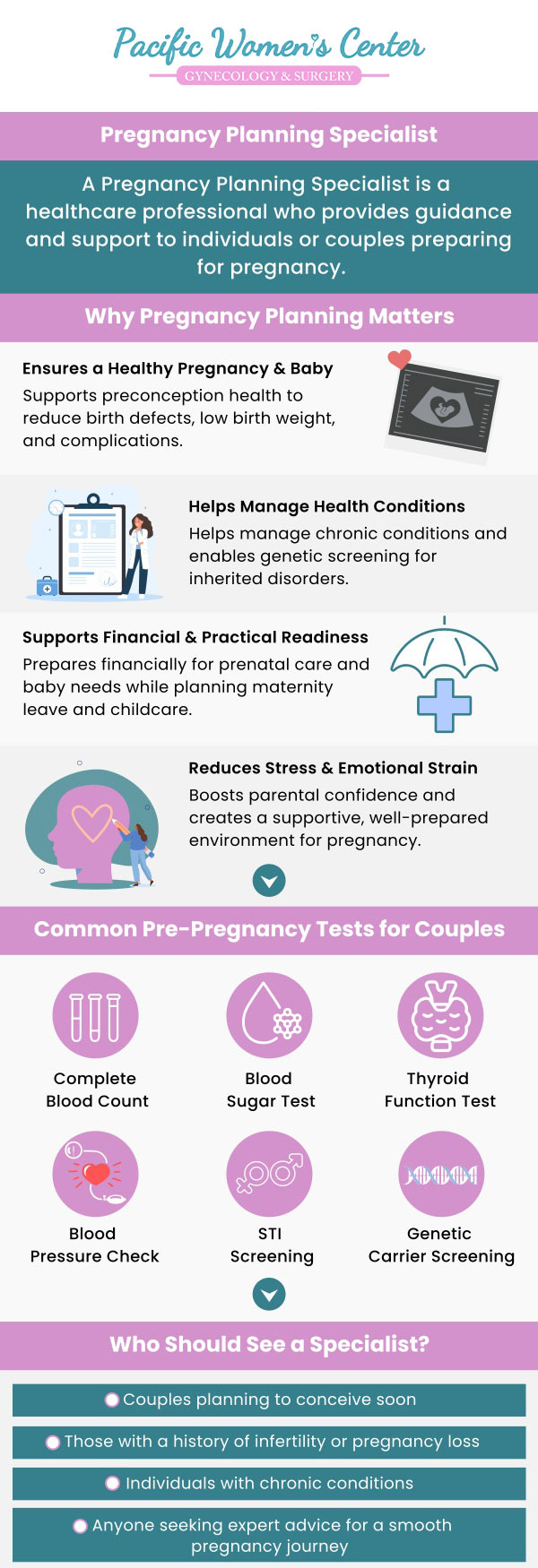 At Pacific Women’s Center, Dr. Richard Beyerlein, MD, CPI, FACOG, and Dr. Tamara A. Stenshoel, MD, FACOG, provide expert guidance for every stage of pregnancy planning. From preconception health to fertility evaluation and lifestyle recommendations, our team is here to support your journey. We take a personalized approach, ensuring your goals and concerns are fully addressed. Whether you're ready to conceive or just exploring your options, we’re here to help you plan confidently and safely. For more information, contact us or schedule an appointment online. We are conveniently located at 911 Country Club Rd. Suite 222, Eugene, OR 97401.