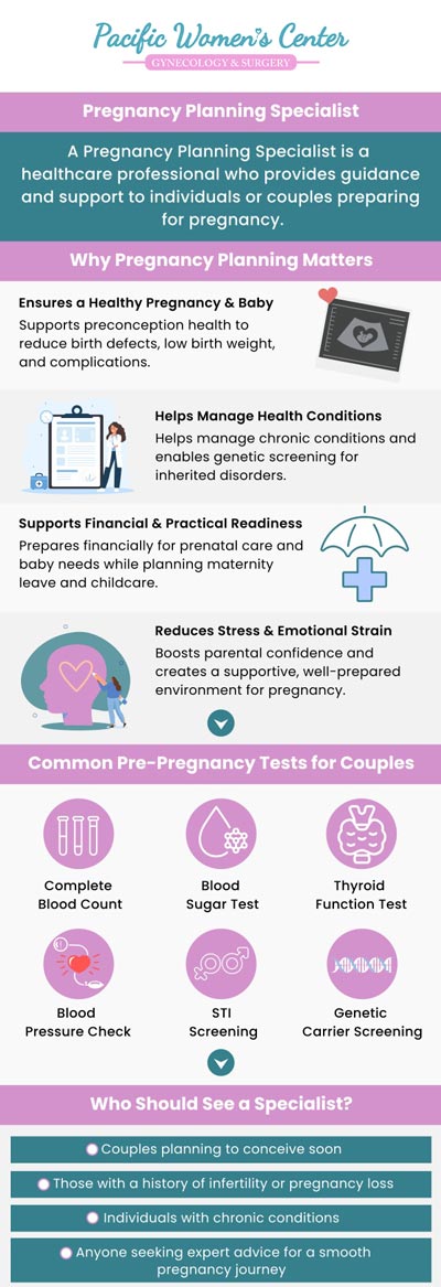 At Pacific Women’s Center, Dr. Richard Beyerlein, MD, CPI, FACOG, and Dr. Tamara A. Stenshoel, MD, FACOG, provide expert guidance for every stage of pregnancy planning. From preconception health to fertility evaluation and lifestyle recommendations, our team is here to support your journey. We take a personalized approach, ensuring your goals and concerns are fully addressed. Whether you're ready to conceive or just exploring your options, we’re here to help you plan confidently and safely. For more information, contact us or schedule an appointment online. We are conveniently located at 911 Country Club Rd. Suite 222, Eugene, OR 97401.