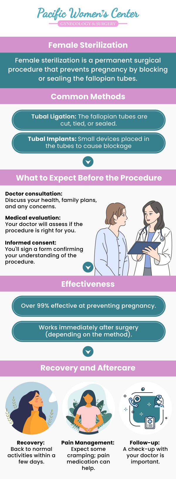 Sterilization is a highly effective approach to preventing pregnancy. If you want to avoid unwanted pregnancies, Dr. Richard Beyerlein and Dr. Tamara A. Stenshoel at Pacific Women’s Center provide sterilization and ensure the highest levels of infection control and safety in medical environments. For more information, contact us or schedule an appointment online. We are located at 911 Country Club Rd. Suite 222, Eugene, OR 97401.