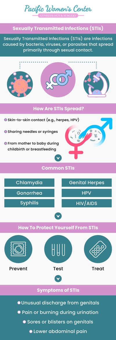 STI testing is quite common, and many of them are entirely curable. Even STIs that cannot be completely cured can be managed effectively with appropriate medications to alleviate symptoms. Sexually transmitted infections can be passed from one person to another and impact your life. Dr. Richard Beyerlein MD, CPI, FACOG, and Tamara A. Stenshoel, MD, FACOG provide secure and confidential testing at Pacific Women's Center. For more information, contact us or schedule an appointment online. We are conveniently located at 911 Country Club Rd. Suite 222, Eugene, OR 97401. STI testing is quite common, and many of them are entirely curable. Even STIs that cannot be completely cured can be managed effectively with appropriate medications to alleviate symptoms. Sexually transmitted infections can be passed from one person to another and impact your life. Dr. Richard Beyerlein MD, CPI, FACOG, and Tamara A. Stenshoel, MD, FACOG provide secure and confidential testing at Pacific Women's Center. For more information, contact us or schedule an appointment online. We are conveniently located at 911 Country Club Rd. Suite 222, Eugene, OR 97401.