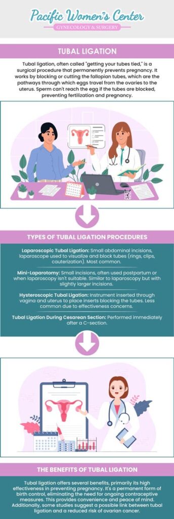 Laparoscopic Tubal Ligation offers a safe and minimally invasive solution for permanent contraception. The procedure is quick, with minimal recovery time, ensuring your comfort and peace of mind. For expert care and personalized treatment, trust Pacific Women Center, with Dr. Richard A. Beyerlein, MD, CPI, FACOG, and Tamara A. Stenshoel, MD, FACOG. For more information, contact us or schedule an appointment online. We are located at 911 Country Club Rd. Suite 222 Eugene, OR 97401. Laparoscopic Tubal Ligation offers a safe and minimally invasive solution for permanent contraception. The procedure is quick, with minimal recovery time, ensuring your comfort and peace of mind. For expert care and personalized treatment, trust Pacific Women Center, with Dr. Richard A. Beyerlein, MD, CPI, FACOG, and Tamara A. Stenshoel, MD, FACOG. For more information, contact us or schedule an appointment online. We are located at 911 Country Club Rd. Suite 222 Eugene, OR 97401.
