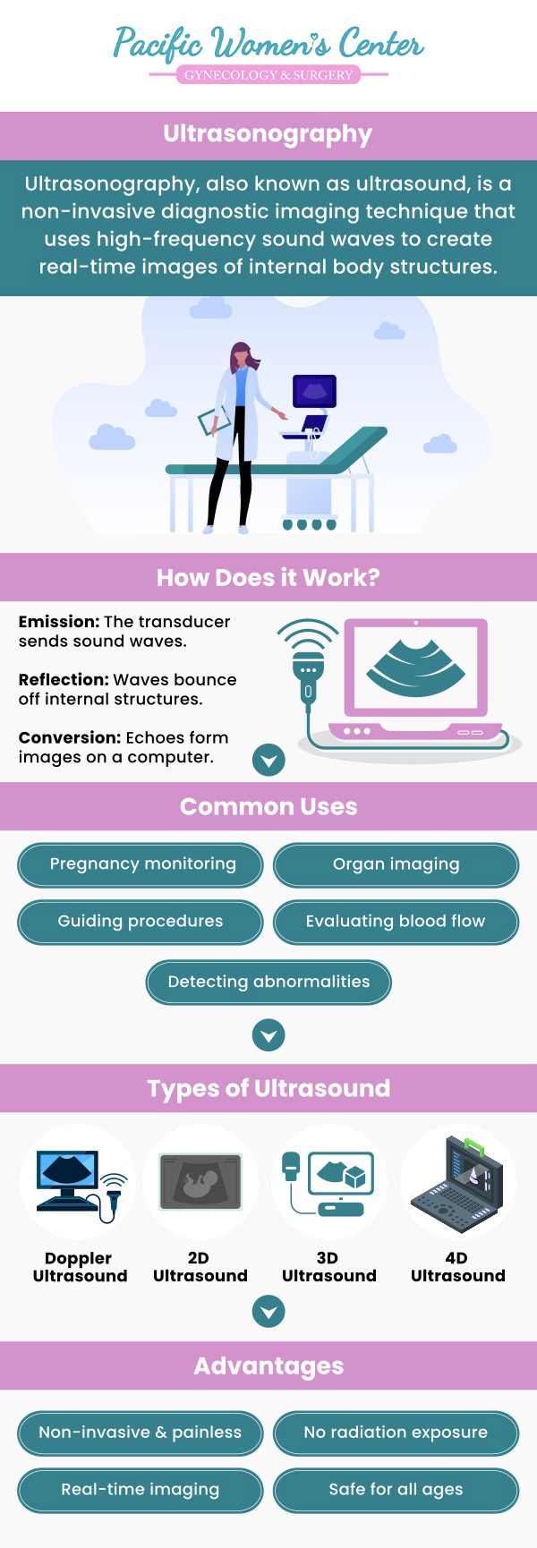 Ultrasonography is an essential diagnostic tool that provides detailed images of the internal organs, helping detect various conditions such as ovarian cysts, uterine fibroids, and abnormalities in pregnancy. Dr. Richard Beyerlein MD, CPI, FACOG, and Tamara A. Stenshoel, MD, FACOG offer expert ultrasonography services at Pacific Women’s Center, ensuring accurate and timely diagnosis for women’s health. For more information, contact us or schedule an appointment online. We are conveniently located at 911 Country Club Rd. Suite 222, Eugene, OR 97401.