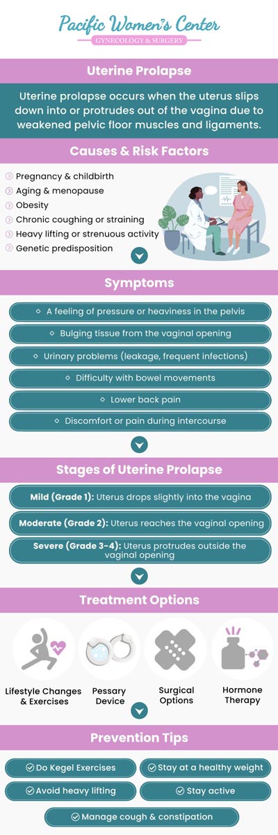 Uterine prolapse treatment aims to restore the pelvic organs to their proper position, improving comfort and function. This condition can cause symptoms such as urinary incontinence, pelvic pressure, and vaginal bulging. Dr. Richard Beyerlein MD, CPI, FACOG, and Tamara A. Stenshoel, MD, FACOG, provide specialized treatment options for uterine prolapse at Pacific Women’s Center, using advanced techniques to address your specific needs. For more information, Contact us or schedule an appointment online. We are conveniently located at 911 Country Club Rd. Suite 222, Eugene, OR 97401.