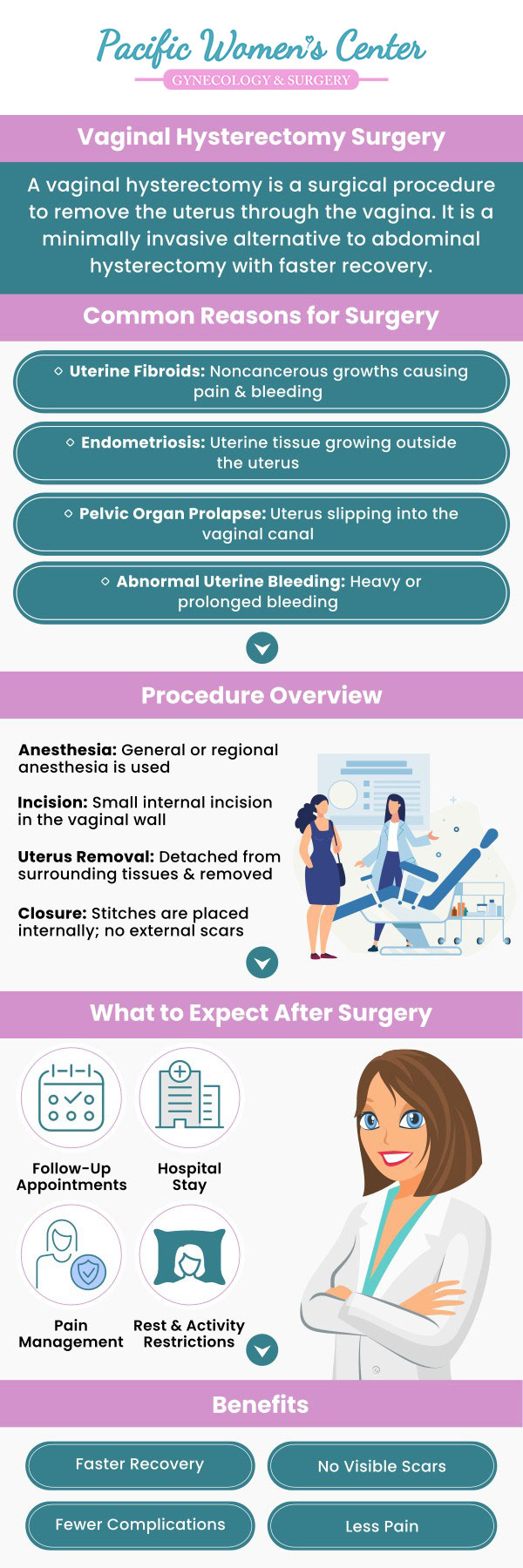 Before and after vaginal hysterectomy surgery, Dr. Richard Beyerlein MD, CPI, FACOG, and Tamara A. Stenshoel, MD, FACOG guide you through the entire process with expert care. At Pacific Women's Center in Eugene, OR, they provide personalized support for your recovery and long-term health. For more information, contact us or schedule an appointment online. We are conveniently located at 911 Country Club Rd. Suite 222, Eugene, OR 97401.
