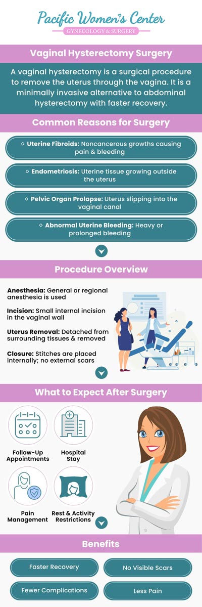 Before and after vaginal hysterectomy surgery, Dr. Richard Beyerlein MD, CPI, FACOG, and Tamara A. Stenshoel, MD, FACOG guide you through the entire process with expert care. At Pacific Women's Center in Eugene, OR, they provide personalized support for your recovery and long-term health. For more information, contact us or schedule an appointment online. We are conveniently located at 911 Country Club Rd. Suite 222, Eugene, OR 97401.