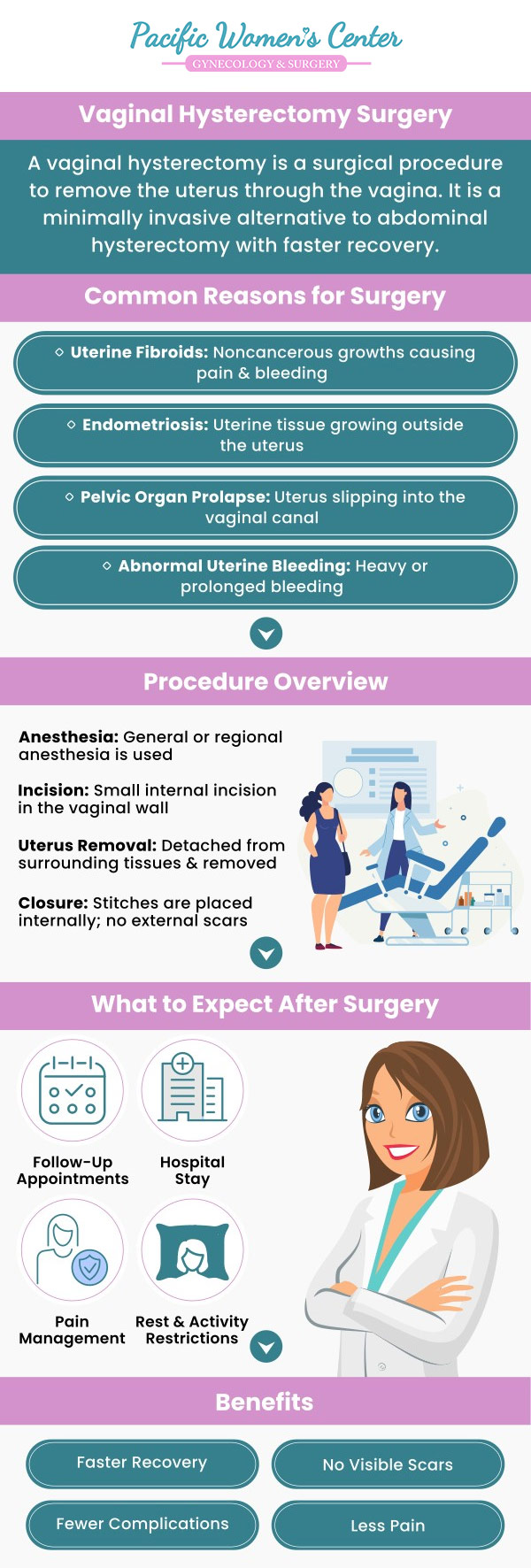 Do you suffer from cervical cancer, uterine prolapse, or heavy menstrual bleeding? A hysterectomy involves the removal of the uterus, as well as possibly the ovaries, fallopian tubes, and cervix. Hysterectomy can be done using a variety of surgical techniques, including vaginal, laparoscopic, robotic-assisted laparoscopic, and abdominal hysterectomy. Dr. Richard Beyerlein MD, CPI, FACOG, and Tamara A. Stenshoel, MD, FACOG provide the most recent minimally invasive hysterectomy treatments employing a variety of approaches. This method is life-saving and helps in removing the uterus's potential risk factors. For more information, contact us or schedule an appointment online. We are conveniently located at 911 Country Club Rd. Suite 222, Eugene, OR 97401.