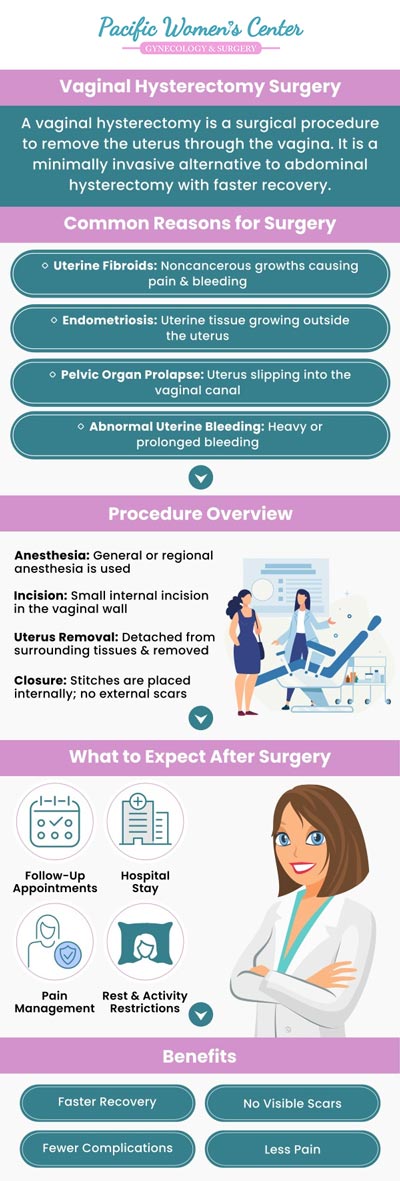 Do you suffer from cervical cancer, uterine prolapse, or heavy menstrual bleeding? A hysterectomy involves the removal of the uterus, as well as possibly the ovaries, fallopian tubes, and cervix. Hysterectomy can be done using a variety of surgical techniques, including vaginal, laparoscopic, robotic-assisted laparoscopic, and abdominal hysterectomy. Dr. Richard Beyerlein MD, CPI, FACOG, and Tamara A. Stenshoel, MD, FACOG provide the most recent minimally invasive hysterectomy treatments employing a variety of approaches. This method is life-saving and helps in removing the uterus's potential risk factors. For more information, contact us or schedule an appointment online. We are conveniently located at 911 Country Club Rd. Suite 222, Eugene, OR 97401.
